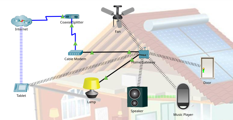 Connect_Devices_to_a_Home_Gateway_and_Monitor_Your_Network